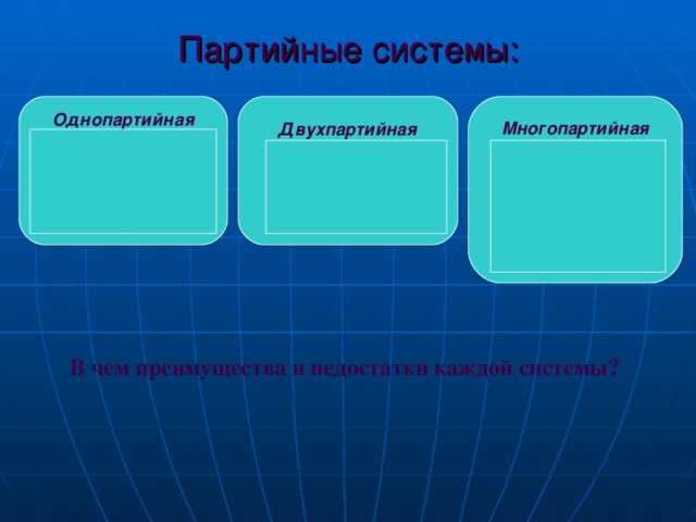 Партийные системы: Однопартийная Многопартийная Двухпартийная Китай Северная Корея  Куба Ливия Сирия Российская Федерация США Великобритания Япония Индия Германия Италия  Финляндия Нидерланды В чем преимущества и недостатки каждой системы?