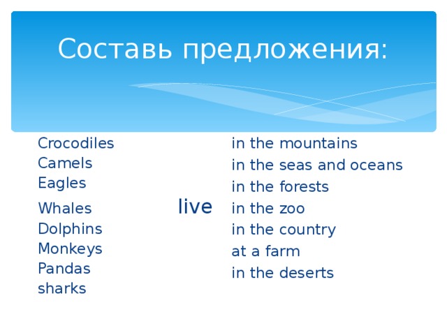 Составь предложения: Crocodiles Camels Eagles Whales live Dolphins Monkeys Pandas sharks in the mountains in the seas and oceans in the forests in the zoo in the country at a farm in the deserts
