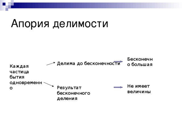 Реферат: Зенон Элейский, его парадоксы и понятия бесконечности