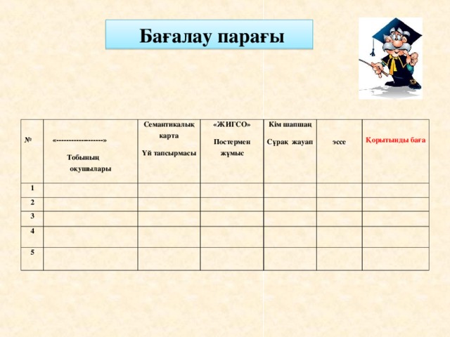 Бағалау парағы № 1  «-------------------» Тобының оқушылары Семантикалық карта Үй тапсырмасы 2 «ЖИГСО» Постермен жұмыс 3 4 Кім шапшаң Сұрақ жауап  эссе 5 Қорытынды баға