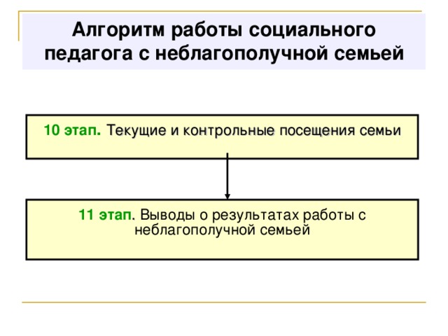 Схема работы социального педагога с неблагополучной семьей