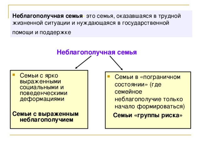 Сигнальная карта неблагополучной семьи