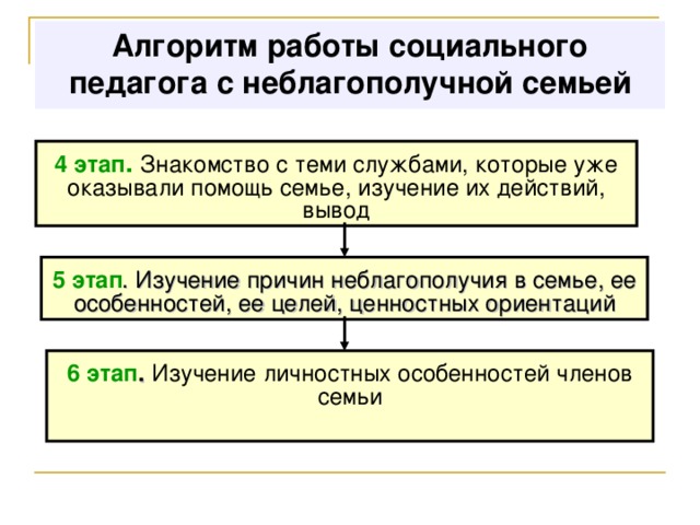 Схема работы социального педагога с неблагополучной семьей