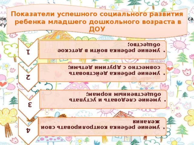 1 умение ребенка войти в детское общество; умение ребенка войти в детское общество; 2 умение ребенка действовать совместно с другими детьми; умение ребенка действовать совместно с другими детьми; 3 умение следовать и уступать общественным нормам; умение следовать и уступать общественным нормам; 4 умение ребенка контролировать свои желания умение ребенка контролировать свои желания Показатели успешного социального развития  ребенка младшего дошкольного возраста в ДОУ 1Показателями успешного социального развития дошкольника в детском саду могут служить умения ребенка