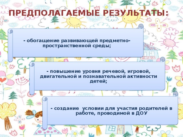 ПРЕДПОЛАГАЕМЫЕ РЕЗУЛЬТАТЫ: - обогащение развивающей предметно-пространственной среды; - повышение уровня речевой, игровой, двигательной и познавательной активности детей; - создание условии для участия родителей в работе, проводимой в ДОУ