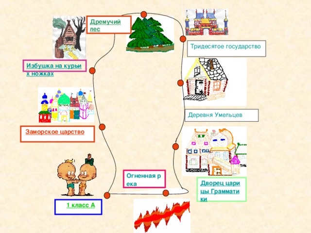 Дремучий лес Тридесятое государство Избушка на курьих ножках Деревня Умельцев  Заморское царство  Огненная река Дворец царицы Грамматики  1 класс А