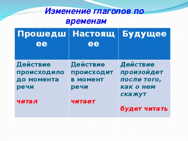 Изменяем по времена