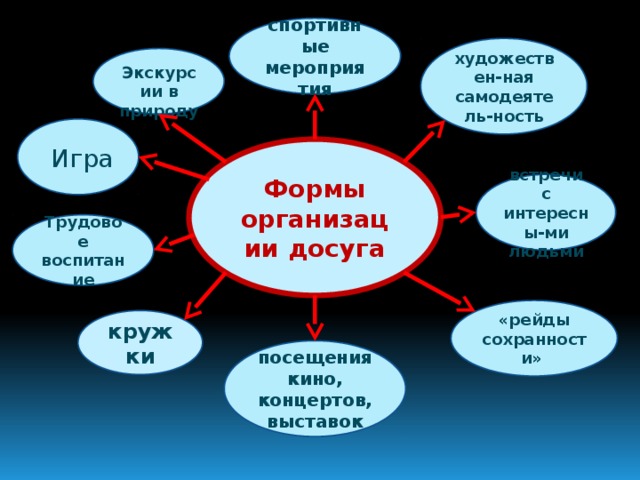 Формы досуга. Формы организации досуга. Виды проведения досуга. Формы органиизациии досуг. Формы досуговой деятельности.