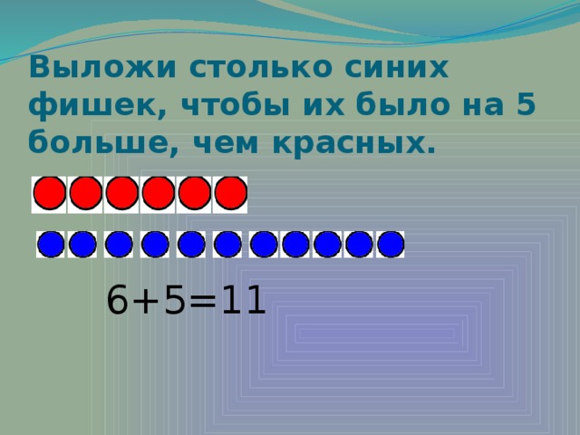 Выложи столько синих фишек, чтобы их было на 5 больше, чем красных. 6+5=11