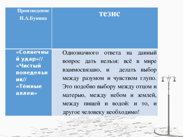 Произведение И.А.Бунина тезис «Солнечный удар»// «Чистый понедельник// Однозначного ответа на данный вопрос дать нельзя: всё в мире взаимосвязано, и делать выбор между разумом и чувством глупо. Это подобно выбору между отцом и матерью, между небом и землей, между пищей и водой: и то, и другое человеку необходимо! «Тёмные аллеи»