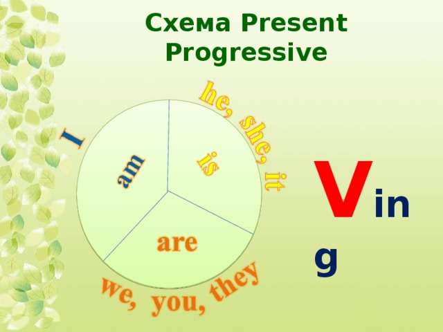 Схема Present Progressive V ing