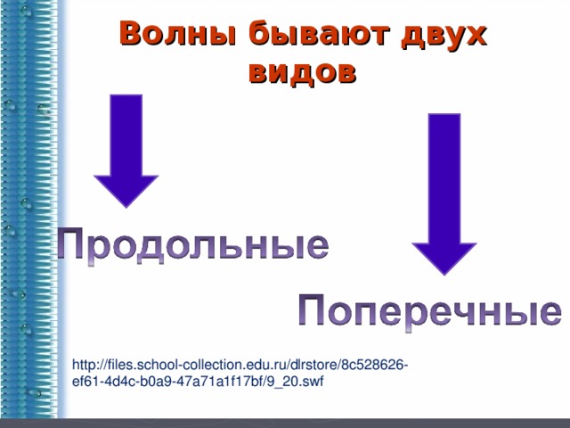 Волны бывают двух видов http://files.school-collection.edu.ru/dlrstore/8c528626-ef61-4d4c-b0a9-47a71a1f17bf/9_20.swf )