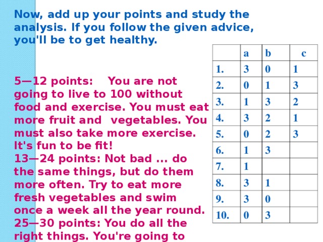 Now, add up your points and study the analysis. If you follow the given advice, you'll be to get healthy.  a 1. b 3 2. 3. c 0 0 4. 1 1 1 3 3 3 5. 0 2 2 6. 1 2 1 7. 3 3 1 8. 9. 3 1 3 10. 0 0 3  5—12 points: You are not going to live to 100 without food and exercise. You must eat more fruit and  vegetables. You must also take more exercise. It's fun to be fit! 13—24 points: Not bad ... do the same things, but do them more often. Try to eat more fresh vegetables and swim once a week all the year round. 25—30 points: You do all the right things. You're going to live to 100.