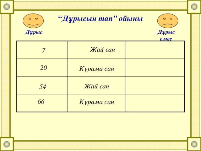 “ Дұрысын тап” ойыны Дұрыс Дұрыс емес Жай сан 7 20 Құрама сан Жай сан 54 66 Құрама сан