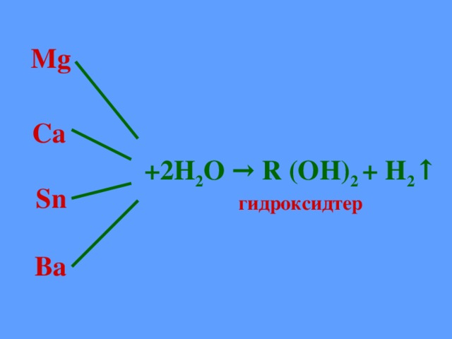 Mg  Ca +2Н 2 О → R (OH) 2 + H 2 ↑  Sn гидроксидтер  Ba