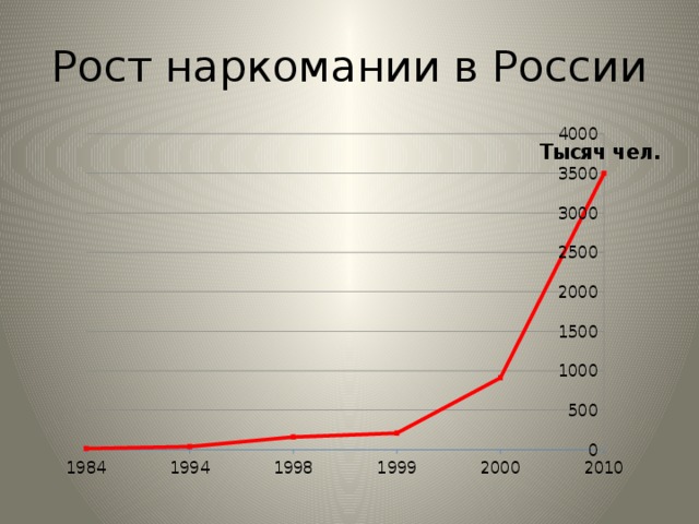 Сколько в россии гибнет от наркотиков наркотики алкоголь мы против