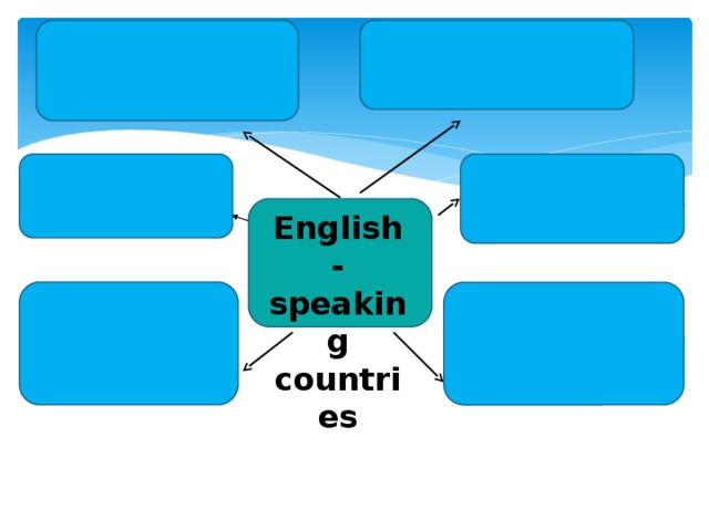 English-speaking countries