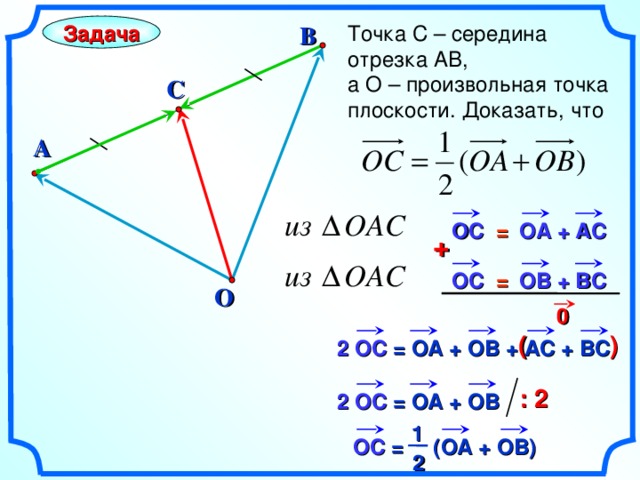 Точка С – середина отрезка АВ, а О – произвольная точка плоскости. Доказать, что B Задача C A O С  = O А + АС + O С  = O В + ВС O 0 «Геометрия 7-9» Л.С. Атанасян и др. (    ) 2 O С  = ОА + ОВ + АС + ВС : 2 2 O С  = ОА + ОВ 1 O С  = (ОА + ОВ) 2 12
