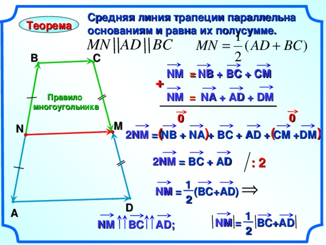 Средняя линия трапеции параллельна основаниям и равна их полусумме. Теорема В С NB + B С + СМ NM = + NA + AD + DM NM = Правило многоугольника 0 0 M N  (      ) (    ) 2 NM =  NB + NA + B С + AD + CM +DM : 2 2 NM = В C + AD «Геометрия 7-9» Л.С. Атанасян и др. 1 NM =  (BC+AD) 2 D A 1 NM =  BC+AD BC AD; NM 2 14