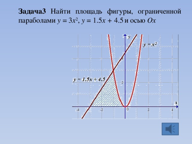 Задача3 Найти площадь фигуры, ограниченной параболами y = 3 x 2 , y = 1.5 x + 4.5  и осью Ox