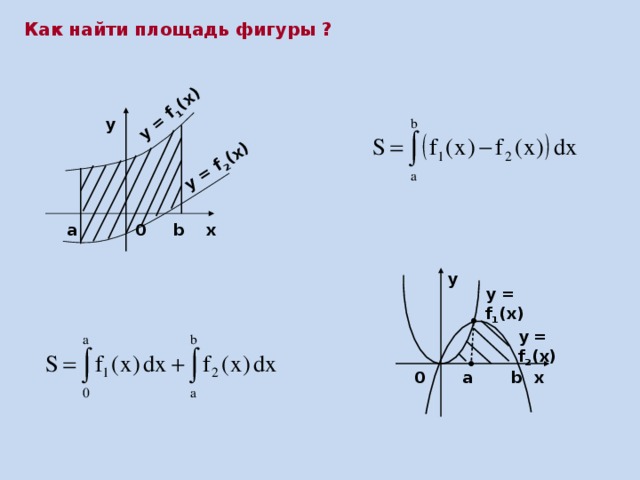 y = f 1 (x) y = f 2 (x) Как найти площадь фигуры ? y 0 a b x y y = f 1 (x) y = f 2 (x) 0 a b x