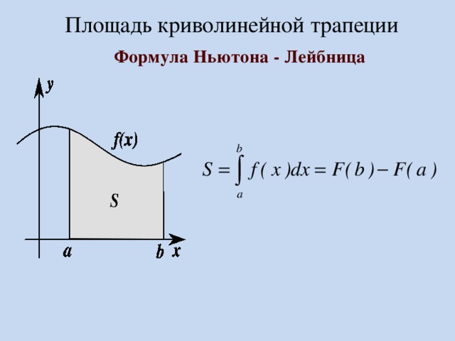 Формула вычисления криволинейной трапеции. Площадь криволинейной трапеции формула. Площадь криволинейной трапеции формула Ньютона Лейбница. Формула для вычисления криволинейной трапеции. Вычисление площади криволинейной трапеции.