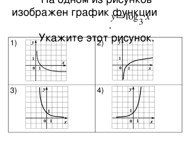 На одном из рисунков изображен график функции .  Укажите этот рисунок. 1) 2) 3) 4)