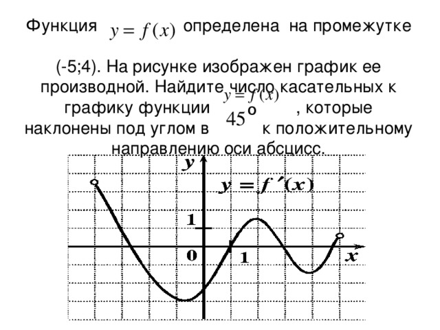 На рисунке 25 изображен график функции y f x пользуясь графиком найдите f 4