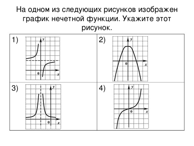 На рисунке изображен график некоторой функции xfy пользуясь рисунком найдите интеграл 1 7 dx