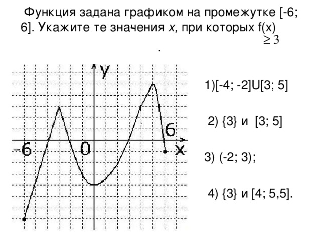 Функция задана графиком на промежутке [-6; 6]. Укажите те зна­чения х, при которых f ( x )  .  1 )[-4;  -2] U [3; 5]  2) {3} и [3; 5] 3) (-2;  3);  4) {3} и [4 ; 5 , 5 ] .