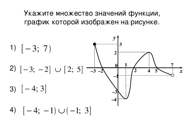 На рисунке изображен график функции f x loga x b найдите f 238