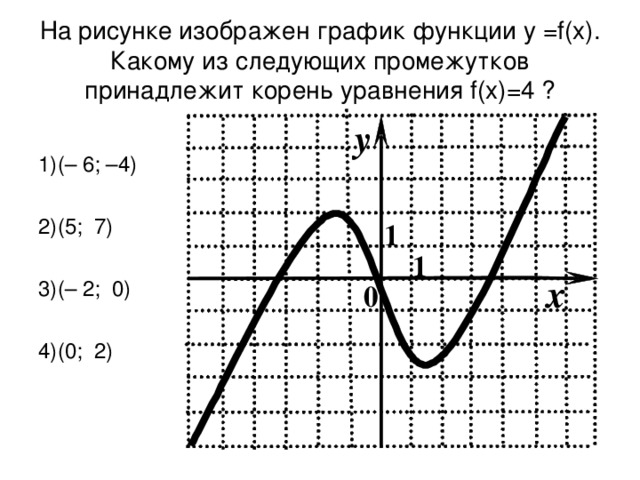 На рисунке изображен график функции y f x на интервале 8 3