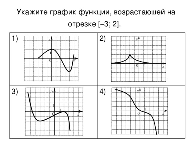 Укажите график функции, возрастающей на отрезке [  3; 2].  1) 2) 3) 4)