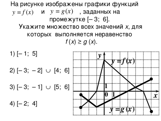 На рисунке изображены графики функций и , заданных на  промежутке [– 3;  6].  Укажите множество всех значений х , для которых выполняется неравенство   f ( x ) ≥ g ( x ). 1) [– 1; 5] 2) [– 3; – 2]  [4; 6] 3) [– 3; – 1]  [5; 6] 4) [– 2; 4]