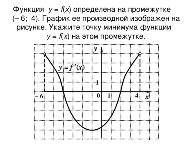 Функция у = f ( x ) определена на промежутке (– 6;  4). График ее производной изображен на рисунке. Укажите точку минимума функции  у = f ( x ) на этом промежутке.
