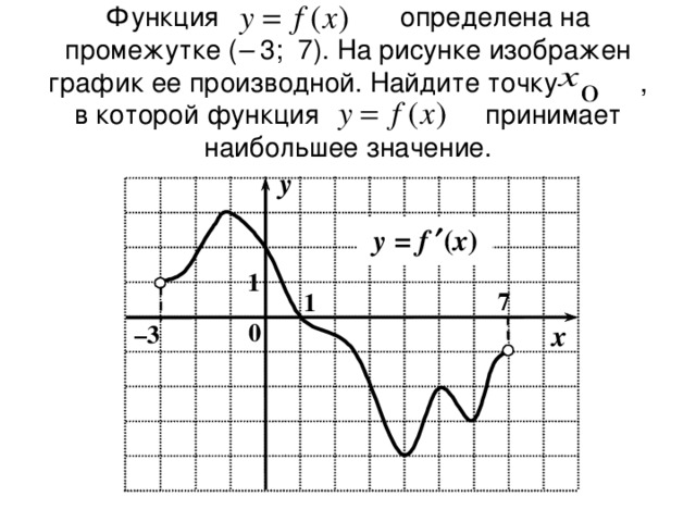 Функция определена на промежутке ( –  3;  7). На рисунке изображен график ее производной. Найдите точку , в которой функция принимает наибольшее значение.