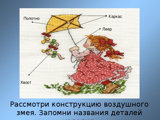 Каркас Полотно Леер Хвост Рассмотри конструкцию воздушного змея. Запомни названия деталей изделия.