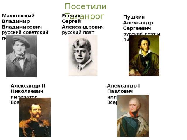 Посетили Таганрог Маяковский Есенин Владимир Владимирович Сергей Александрович русский поэт русский советский поэт Пушкин Александр Сергеевич русский поэт и писатель Александр II Николаевич Александр I Павлович  император Всероссийский император Всероссийский