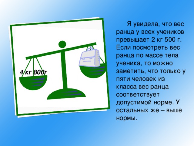 Я увидела, что вес ранца у всех учеников превышает 2 кг 500 г. Если посмотреть вес ранца по массе тела ученика, то можно заметить, что только у пяти человек из класса вес ранца соответствует допустимой норме. У остальных же – выше нормы. 4 кг 800г