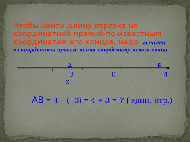 Чтобы найти длину отрезка на координатной прямой по известным координатам его концов, надо  вычесть из координаты правого конца координату левого конца.  А В  - 3 0 4 х  АВ = 4 – ( -3) = 4 + 3 = 7 ( един. отр.) | | |