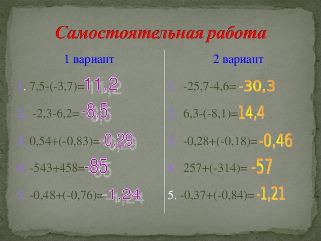 1 вариант 2 вариант 1 . 7,5-(-3,7)= 1.  -25,7-4,6= 2.  -2,3-6,2= 2.  6,3-(-8,1)= 3.  0,54+(-0,83)= 4.  -543+458= 3.  -0,28+(-0,18)= 5.  -0,48+(-0,76)= 4.  257+(-314)= 5. -0,37+(-0,84)=