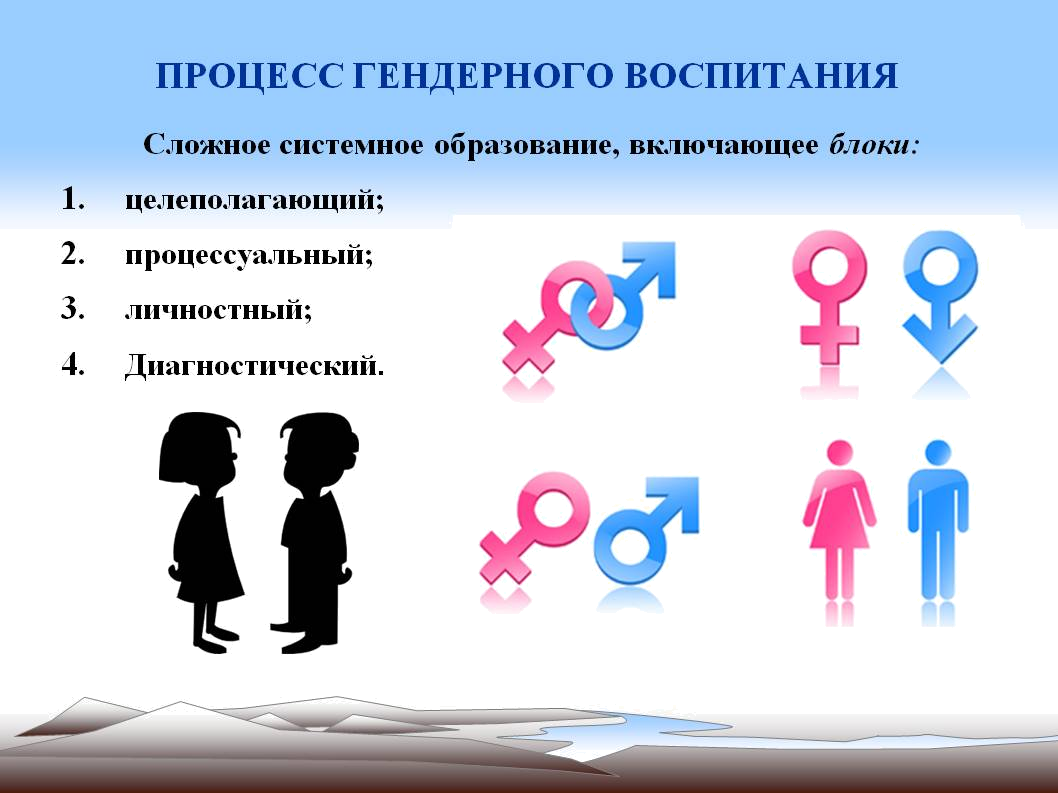 Формирование гендерной роли. Гендерное воспитание. Гендер. Гендерное воспитание детей. Гендерное воспитание мальчики и девочки.