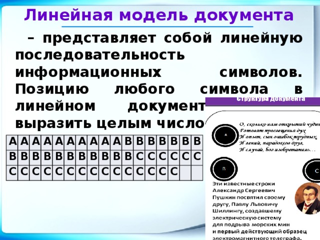 Линейная модель документа – представляет собой линейную последовательность информационных символов. Позицию любого символа в линейном документе можно выразить целым числом. А В А С А В А В С В А С В С А С А В С В А С В А В С А С В В В В С В С С С С В С С В С В С В С С С 1/24/17