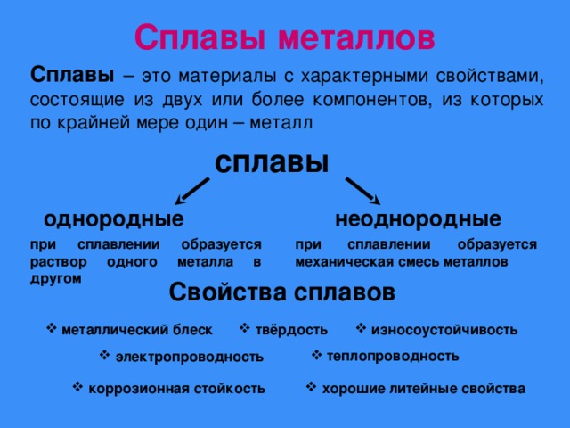 Сплавы металлов. Сплавы химия. Сплавы металлов 9 класс химия. Сплав определение. Сплавы металлов определение.