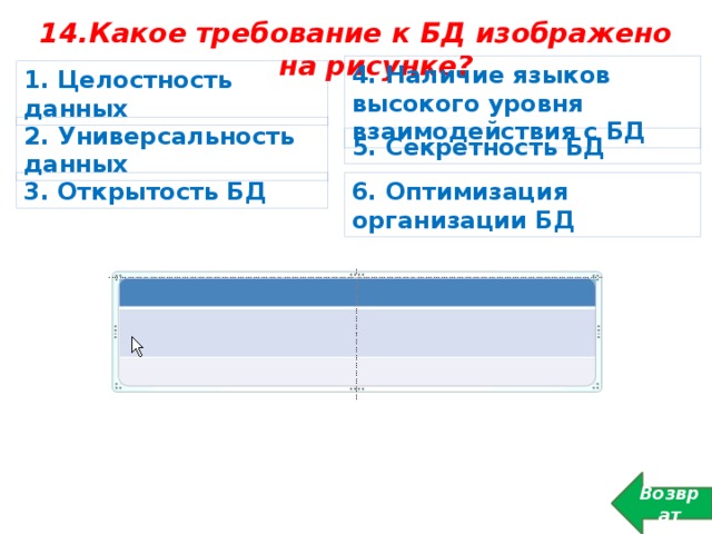 Какое требование к БД изображено на рисунке?