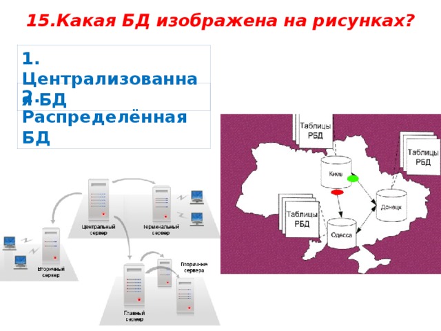 Какая БД изображена на рисунках?