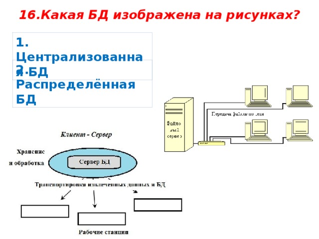 Какая БД изображена на рисунках?