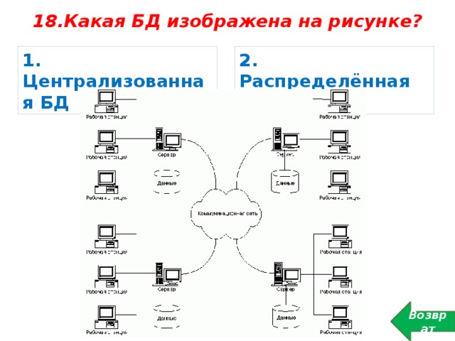 Какая БД изображена на рисунке?