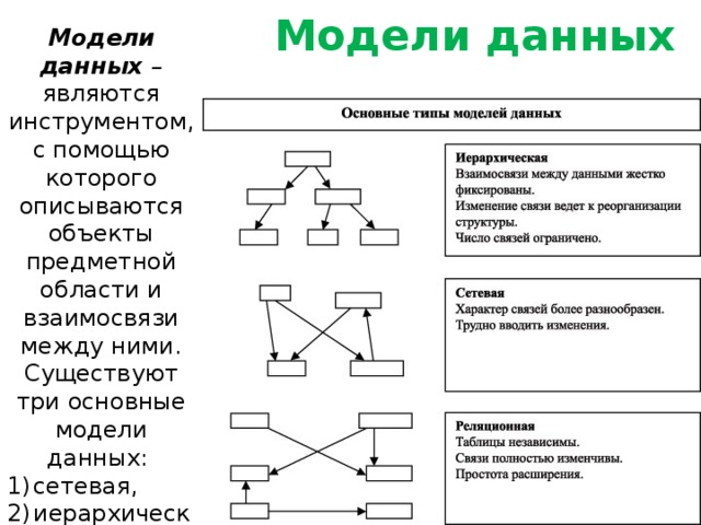 Какие данные являются обязательными для расписания проекта