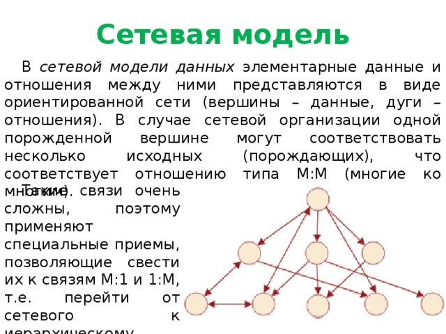 Основные сетевые модели. Сетевая модель данных. Сетевая модель организации. Сетевая модель организации данных. Сетевая модель модель данных.